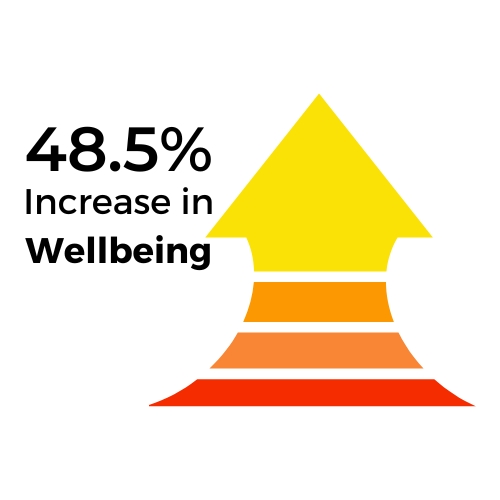 wellbeing